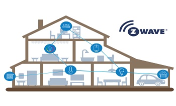 پروتکل Z-Wave | راهنمای جامع فناوری هوشمند خانه و ساختمان